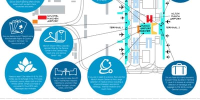 Kaart van münchen parkeergelegenheid
